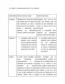 Este proyecto tiene como principio estudiar más afondo la idea sobre el liderazgo. Página 22