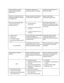 Psicologia organizacional cuadro