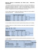 Logistica de inventarios reseña
