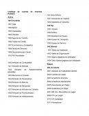 Catálogo de cuentas empresa hotelera