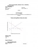 PUNTO DE EQUILIBRIO, INGRESO TOTAL Y MARGINAL