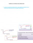 Teoria de la conducta del productor ¿QUÉ ES LA FUNCIÓN DE PRODUCCIÓN? ¿QUÉ CAMBIOS SE PRESENTA EN LA FUNCIÓN DE PRODUCCIÓN ANTE UN CAMBIO TECNOLÓGICO?