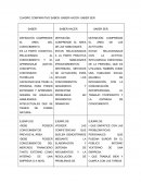Ejemplo de un nuevo Cuadro comparativo
