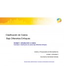 Costos y Presupuestos de Mercadotecnia Unidad 1 Actividad 3