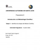 Introducción a la Metodología Científica Etapa 3 – Identificar las etapas del Método Científico
