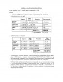 Foro de Discusión - Parte 2. Periodo medio de Maduración (PMM)