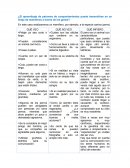 Metodologia cuadro Triple QQQ