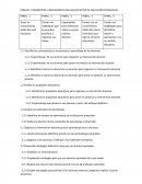 COMO SE DAN LOS PERFILES PARÁMETROS E INDICADORES PARA LOS DOCENTES DE EDUCACIÓN PREESCOLAR.