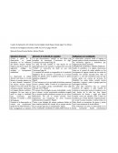 Cuadro de Aplicación del método fenomenológico desde Raquel Ayala según Van Manen