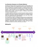 Línea del tiempo de los Derechos Humanos en el Estado Moderno