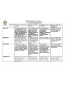 FALLAS DE RAZONAMIENTO “Desde que pasé vergüenza en la fiesta de mi tía, para mí Las fiestas son un fastidio, por eso no hago fiestas y no voy a ninguna”