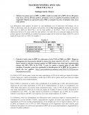 MACROECONOMIA APLICADA PRACTICA No. 4