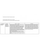 Tarea #3: Elaborar matriz de inducción individual que comunique