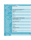 Indicadores de Oferta ambiental y suelos de los Agroecosistemas ganaderos