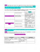 DOCUMENTOS Y PARTES DEL SG-SST