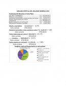 ANALISIS VERTICAL DEL BALANCE GENERAL 2016