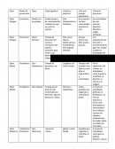 Cuadro de tiempo libre y ocio