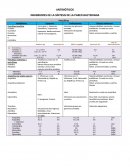 Como actuan los Antibioticos y dosificación