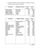 Por apertura del negocio