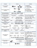 Concepto Fórmula Variables