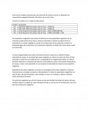 Descripción de Fusibles de un tubo davis (concentración magnética)