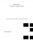Biomoleculas Diagramas de flujo
