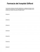 Farmacia del hospital Gifford