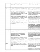 Cuadro Reformas de los Borbones Reformas Pombalinas