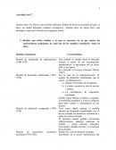 Actividad A4-C7 Modelos económicos Características