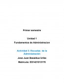 Fundamentos de Administracion Actividad