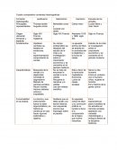 Cuadro comparativo corrientes historiograficas