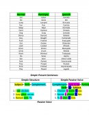 Participle Verbs List Contestados