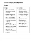 Cuadro de ventajas y desventajas de los Isotopos