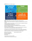 SEMANA 2 Pilares de un modelo de negocio