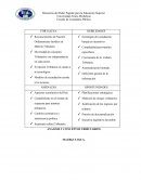 ANALISIS Y CONCEPTOS TRIBUTARIOS MATRIZ F.O.D.A.