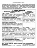 El estado y la educación CUADRO COMPARATIVO