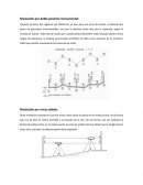Nivelación por doble posición instrumental.