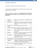 VALORES LABORALES Para enfocar tu carrera es importante clarificar tus valores