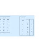 Unidades derivadas más frecuentes