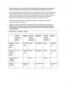 ¿Qué beneficios tiene para Chile en el contexto de las finanzas internacionales el invertir en cada uno de estos países y qué tratados puede utilizar a su favor?
