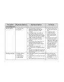Escuelas sociologicas Representantes planteamientos Criticas