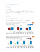 Breve análisis de los negocios Mercado Libre Línea de Negocio