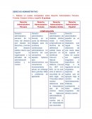 Elabore un cuadro comparativo sobre Derecho Administrativo Peruano
