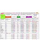 Conjugaciones de ingles refuerzo