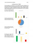 Influencia de las Ruffles en la sociedad