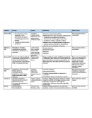 Hipersensibilidadresumen de informes