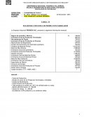 ESTADO DE COSTO DE LOS PRODUCTOS FABRICADOS La Empresa Industrial PROMEXA SAC