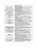 Administración del Capital Humano, capitulos