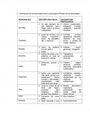 Descripcion de los personajes fisica y psicologica (Retrato de los personajes)