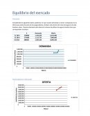 Equilibrio del mercado interpretación